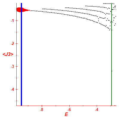 Peres lattice <J3>